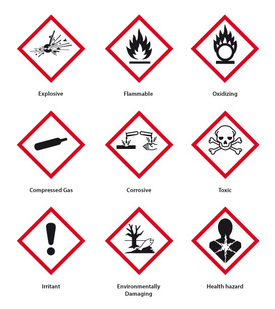 coshh symbols